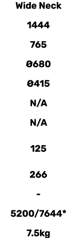 Wide Neck 1444 765 680  415 N/A N/A 125 266 - 5200/7644* 7.5kg